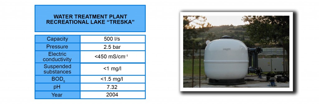 Treska 2004