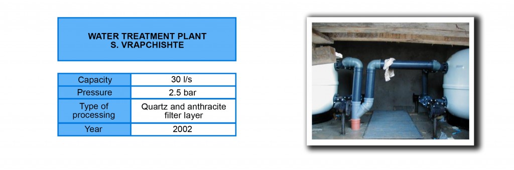 Vrapciste 2002